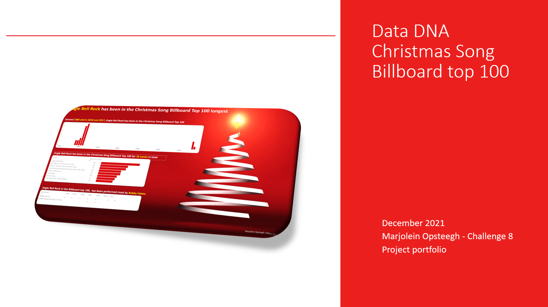 Marjolein Opsteegh's Data Analytics Project Maven Analytics